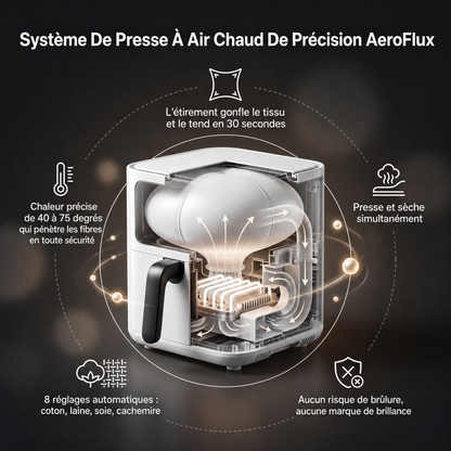 Airoflux – Machine à repasser automatique