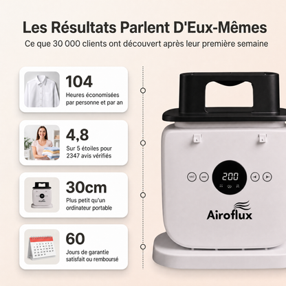 Airoflux – Machine à repasser automatique